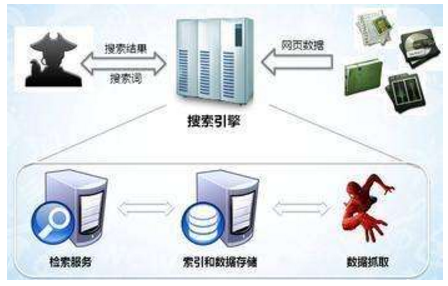 七台河市网站建设,七台河市外贸网站制作,七台河市外贸网站建设,七台河市网络公司,子域名和子目录哪个更适合SEO搜索引擎优化