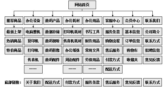 七台河市网站建设,七台河市外贸网站制作,七台河市外贸网站建设,七台河市网络公司,助你快速提升网站用户体验的4个SEO技巧