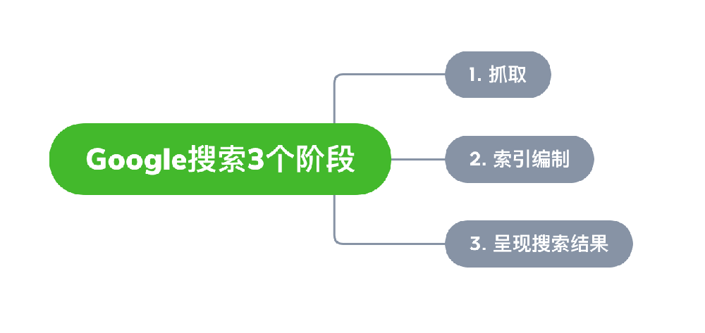 七台河市网站建设,七台河市外贸网站制作,七台河市外贸网站建设,七台河市网络公司,Google的工作原理？